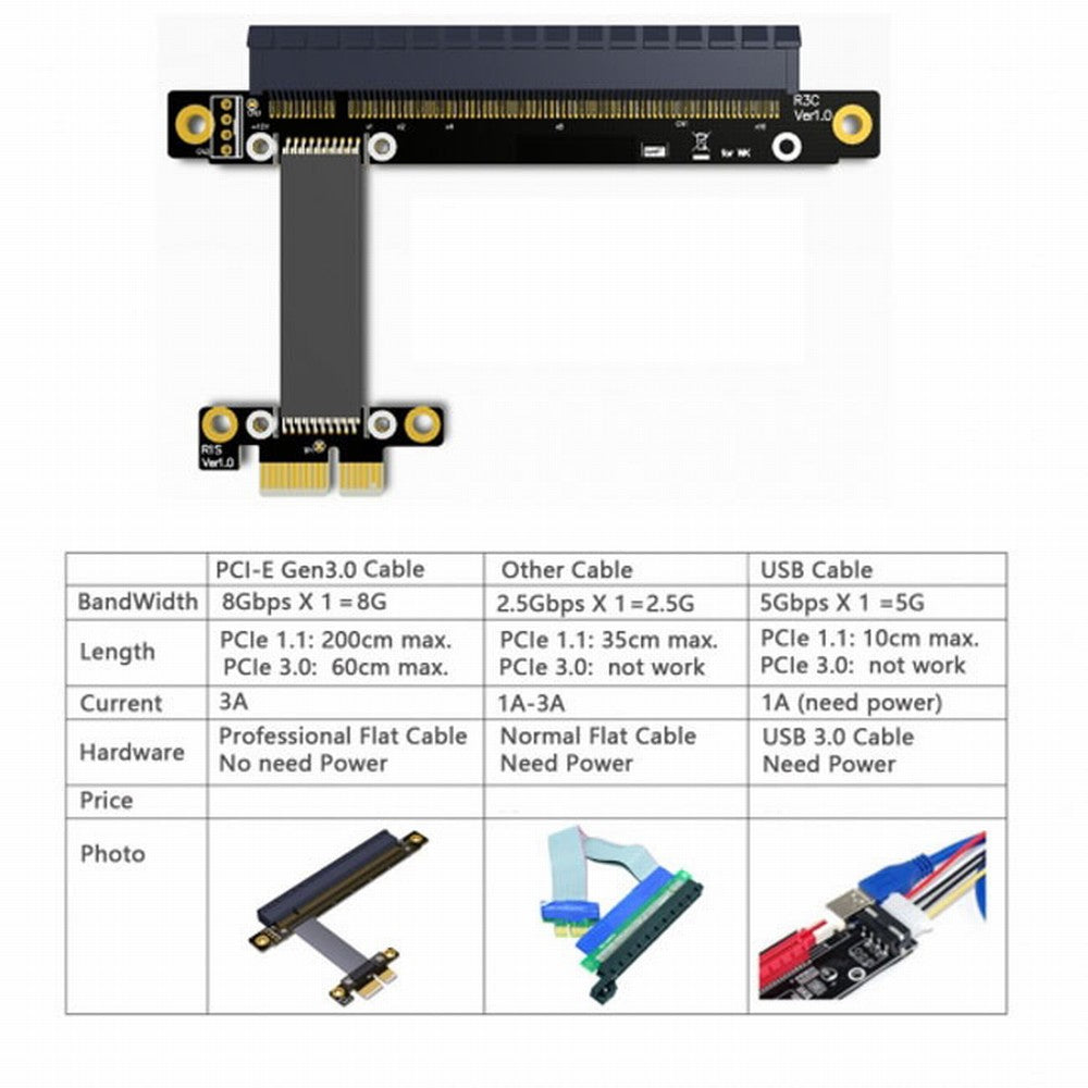 PCI-E Gen3.0 1x To 16x Riser Cable 30cm PCI-Express PCI-E X16 Extender Right Angled Elbow Design EP-034