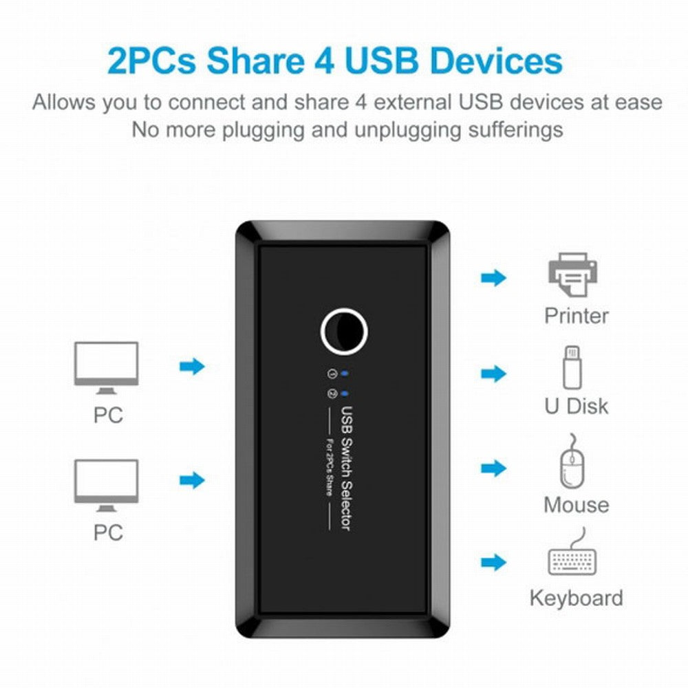 KVM USB 2.0 Switch Selector 2 Port PCs Sharing 4 Devices for Keyboard Mouse Scanner Printer U2-025