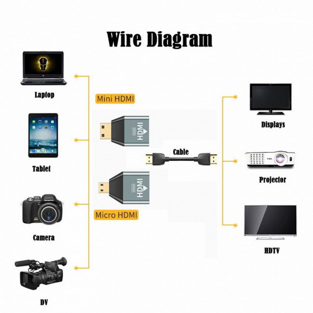 3pcs/set Micro Mini HDMI to HDMI 1.4 Female 2-in-1 Combo Adapter 4K@60hz HD-013