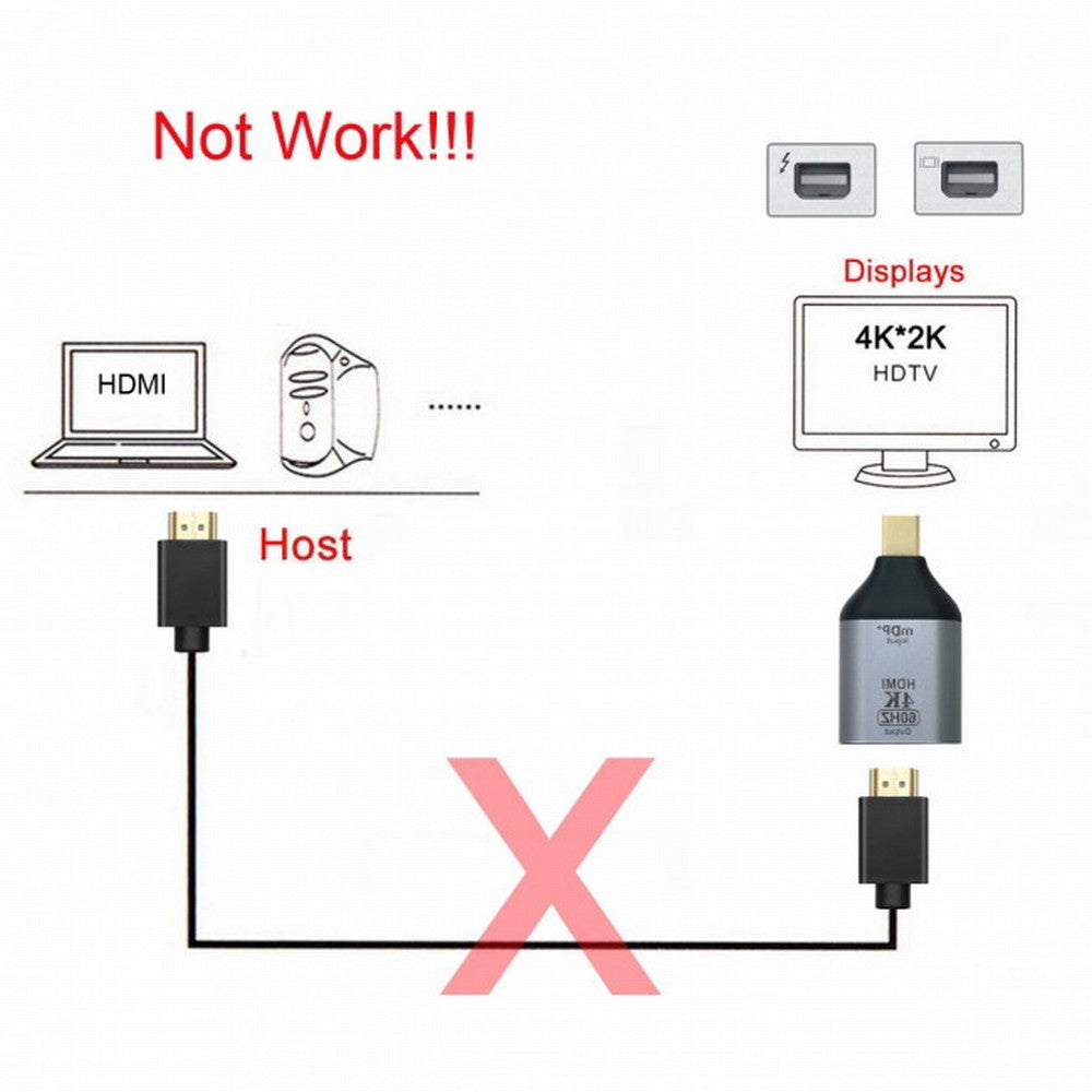 Mini DisplayPort DP Source to HDMI Sink Displays 4K@60hz Ultra HD Converter Adapter for Laptop Mac DP-035-MDP