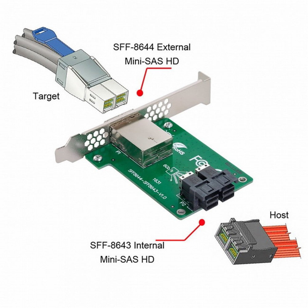 Dual Ports Mini SAS HD SFF-8644 To Internal SAS HD SFF-8643 PCBA Female Adapter With Low Profile Bracket SF-021
