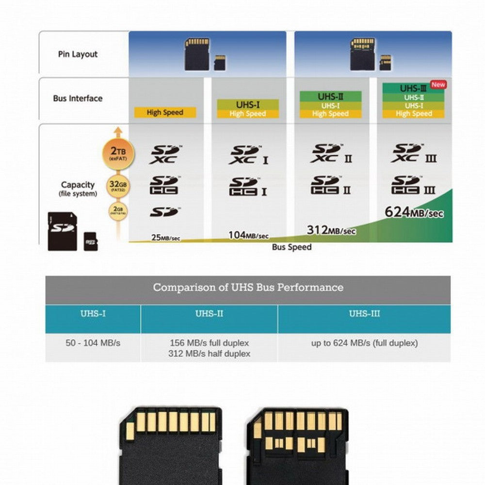 TF Micro SD Male Extender to TF Card Female Extension Cable Adapter Flexible SD/SDHC/SDXC UHS-III UHS-3 EP-012-B33SF