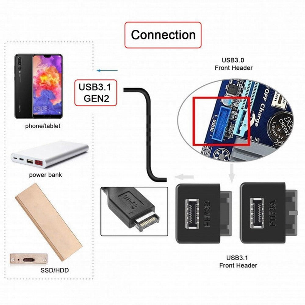 2pcs USB 3.1 Front Panel Socket Key-A Type-E to USB 3.0 20Pin Header Male Extension Adapter for Motherboard UC-032