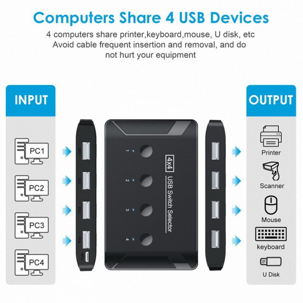 KVM USB 2.0 Switch Selector 4 Port PCs Sharing 4 Devices for Keyboard Mouse Scanner Printer U2-040
