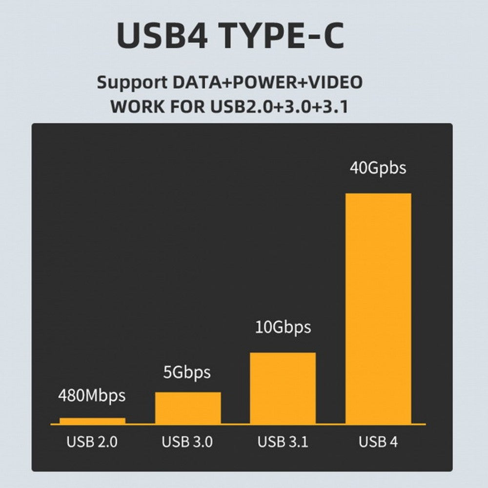 40Gbps USB4 Type C Male to Female 90 Degree Left Right Angled 100W Power Data 8K Video Adapter for Laptop Phone UC-026-RI