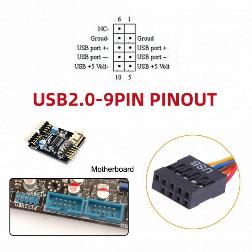 Dual USB 3.1 Front Panel Socket Key-A Type-E to USB 2.0 Type-A 9Pin 10Pin Mainboard Header Male Cable Extension Adapter U2-128+UC-022
