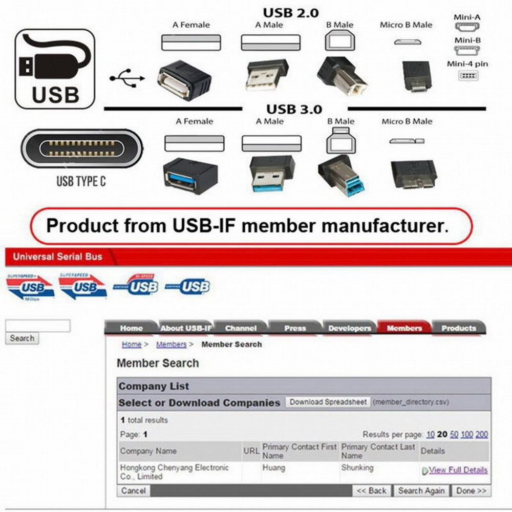 1m Waterproof Dustproof 480Mbps Mini USB2.0 5Pin Male to Female Extension Data Power Cable Car Panel Mount Design U2-015-1.0M