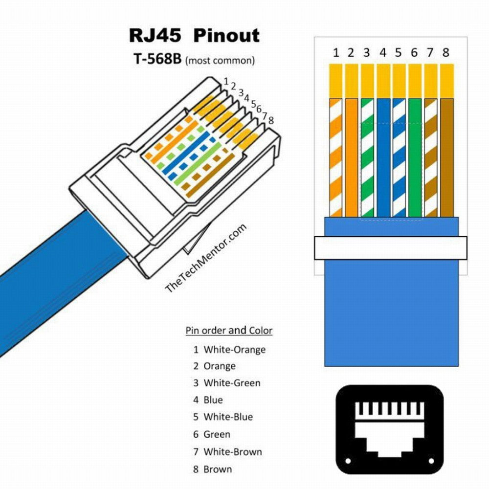 Waterproof Dustproof Latch Locking CAT6 RJ45 Male to Female Lan Ethernet Network Extension Cable Car Panel Mount Design UT-016-1.0M
