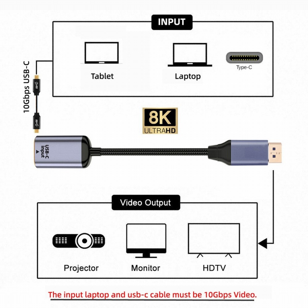 USB-C Type C Female Source to Displayport DP 1.4 Sink HDTV Cable 8K@60hz 4K@120hz for Tablet Phone Laptop UC-038-D8K