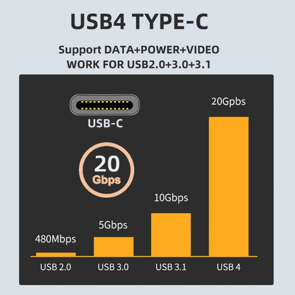 20Gbps USB4 Type C Male to Female 90 Degree Left Right Angled 100W Power Data 8K Video Adapter for Laptop Phone UC-124-RI