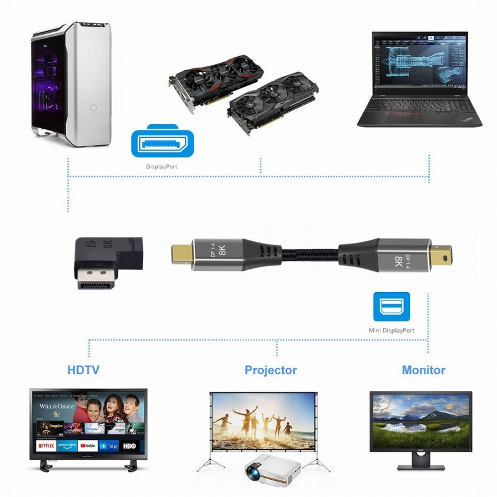 Angled DisplayPort 1.4 Male to Mini DP Female 8K 60hz Adapter Ultra-HD UHD 4K 144hz 7680*4320 for Video PC Laptop Monitor DP-036-8K08