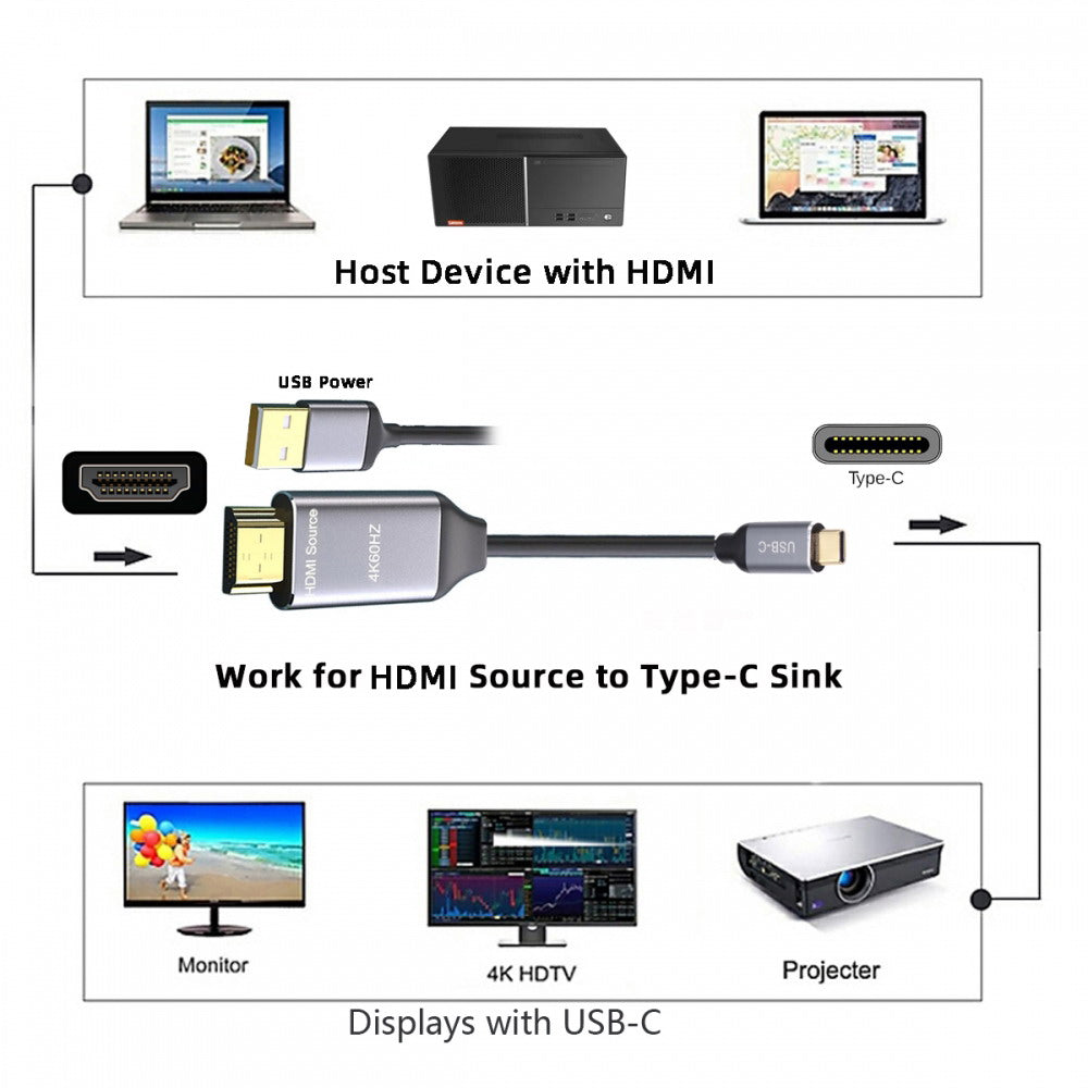 Reversible HDMI 1.4 Source to USB 3.1 Type C USB-C Displays Male 4K HDTV Cable for Laptop Monitor 1.8m UC-129-HDF