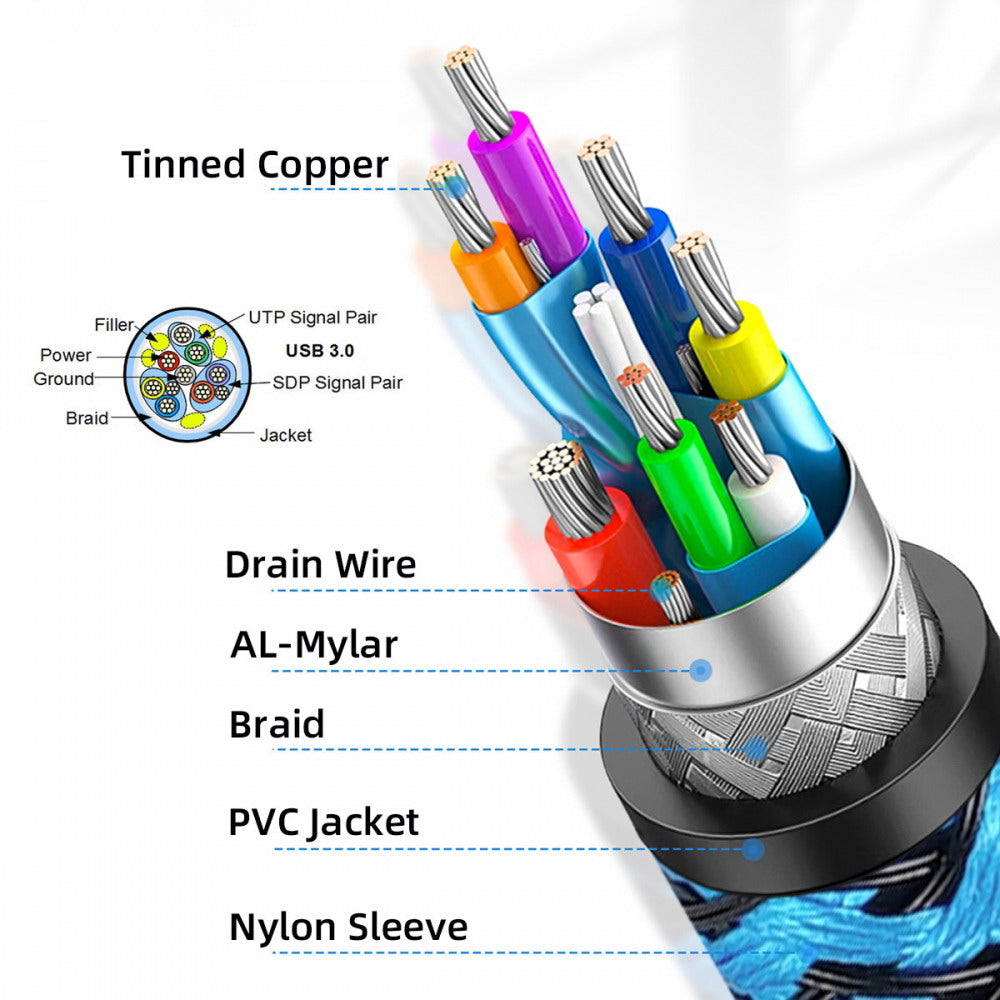 USB 3.0 Type-A Male to USB3.0 A Male Cable Extension Blue Sleeve 5Gbps for Disk SSD Camera Data U3-085-AM