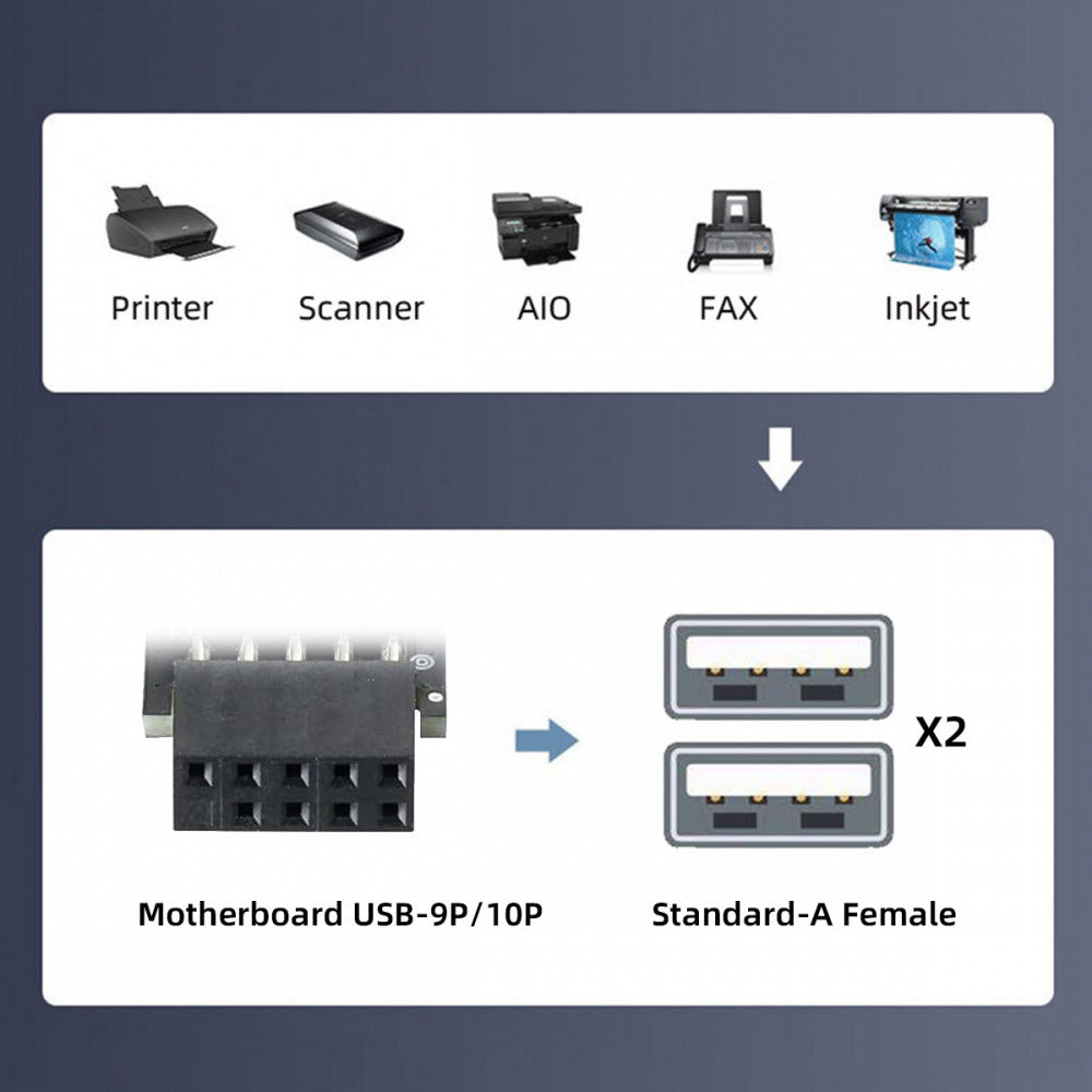 3pcs/set 9Pin USB2.0 Motherboard Front Panel Header Female to Dual USB Female Adapter Vertical Horizontal Type U2-075-9P