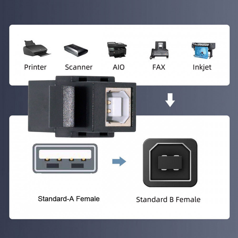 USB2.0 A Female to Type-B Female Extension Keystone Jack Coupler Adapter for Wall Plate Panel USB Cable U2-078-AFBF