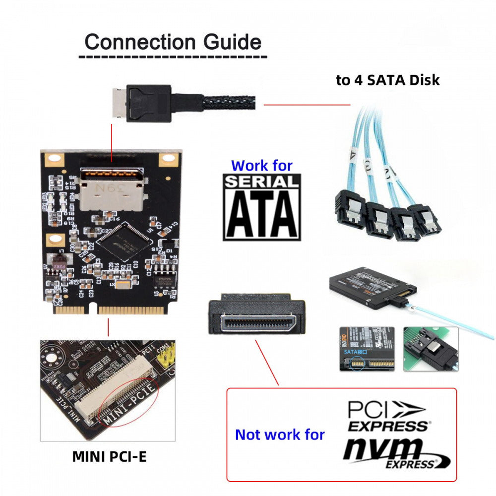 Mini PCI-E PCI Express to Oculink SFF-8612 SFF-8611 SATA 3.0 Four Ports Adapter Converter 6Gbps Disk Extension Card for SSD EP-047-SFF-8612