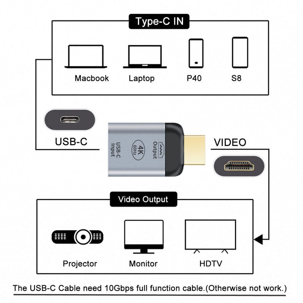 Cablecc 4K@60Hz USB-C Female Source to HDMI Sink HDTV Adapter, 1080P, Compatible with Laptop, Phone, Tablet