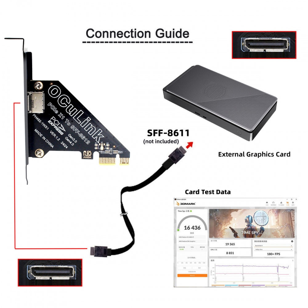PCI-Express 4.0 PCIE 1x to Oculink SFF-8612 SFF-8611 Host Card for U.2 SSD eGPU External Graphics Card Dock