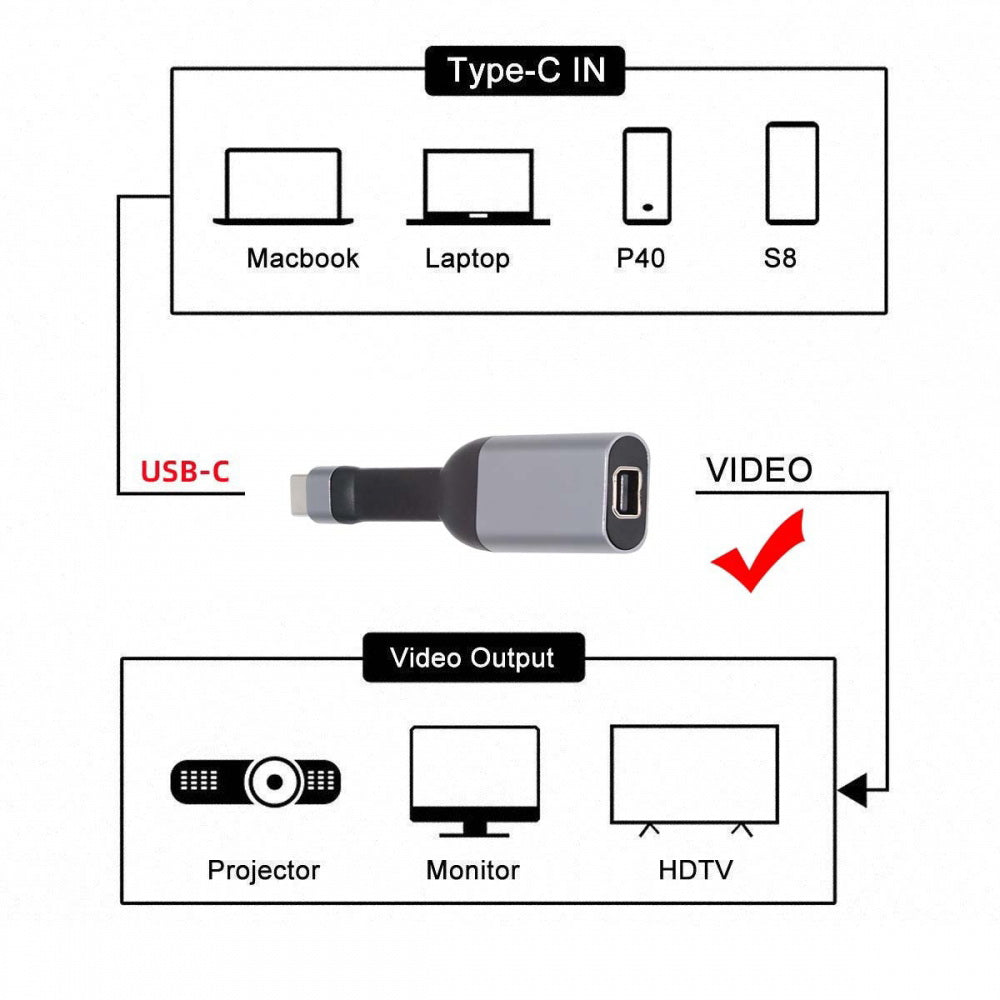 USB-C Type-C Source to Mini DP Displayport 4K 60hz Sink HDTV Adapter Ultra Slim Flat Cable 1080p for Laptop Tablet Phone