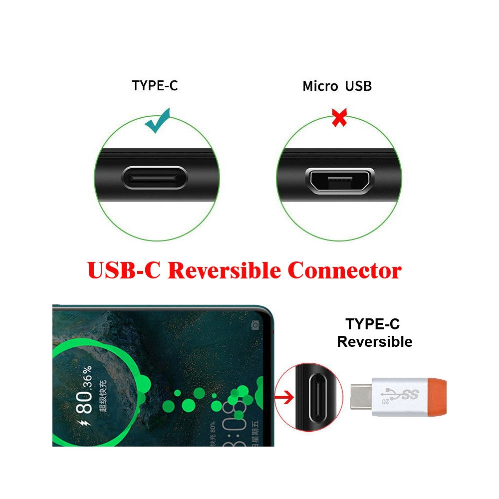 USB3.2 Male to Female Extension Cable 20Gbps Ultra Soft High Flex with 100W and 8K 5K USB4.0 Type-C Compatible with Thunderbolt3/4