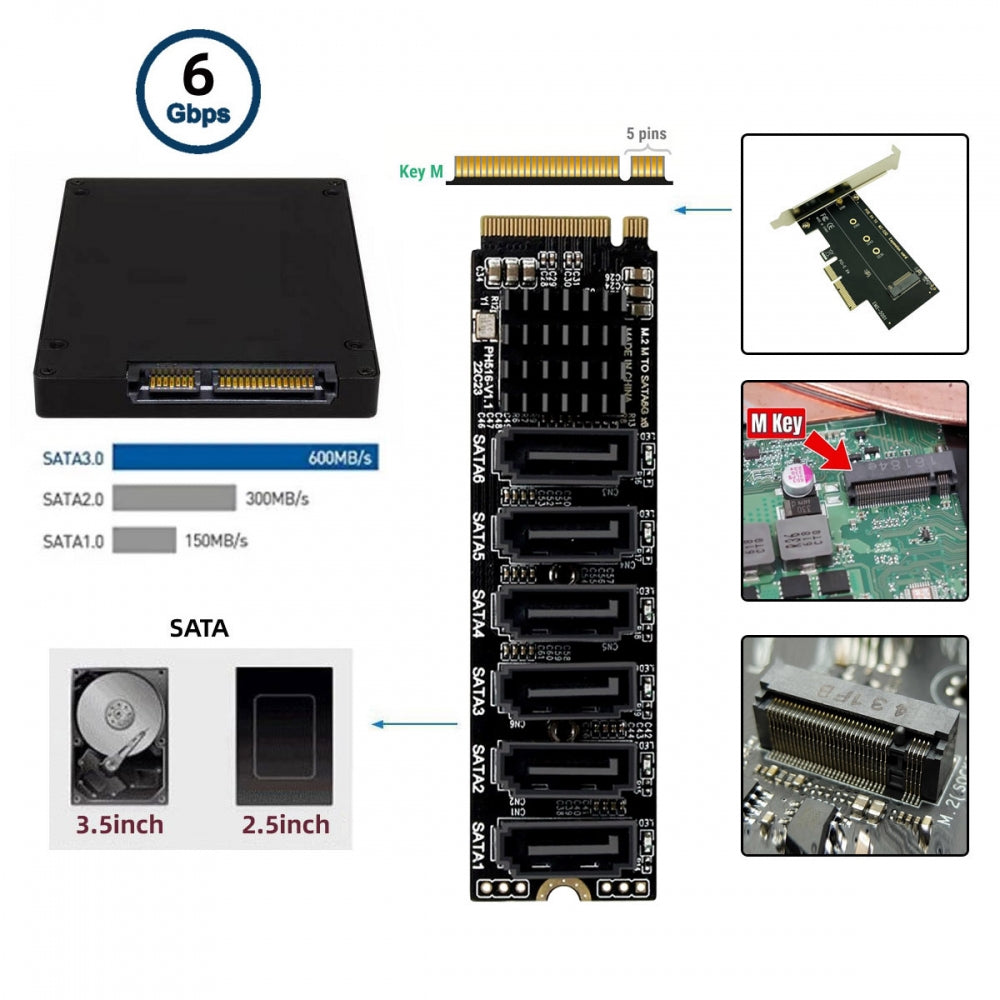 NGFF NVME M-Key PCI Express to SATA 3.0 6Gbps 6 Ports Adapter Converter Hard Drive Extension Card 2280
