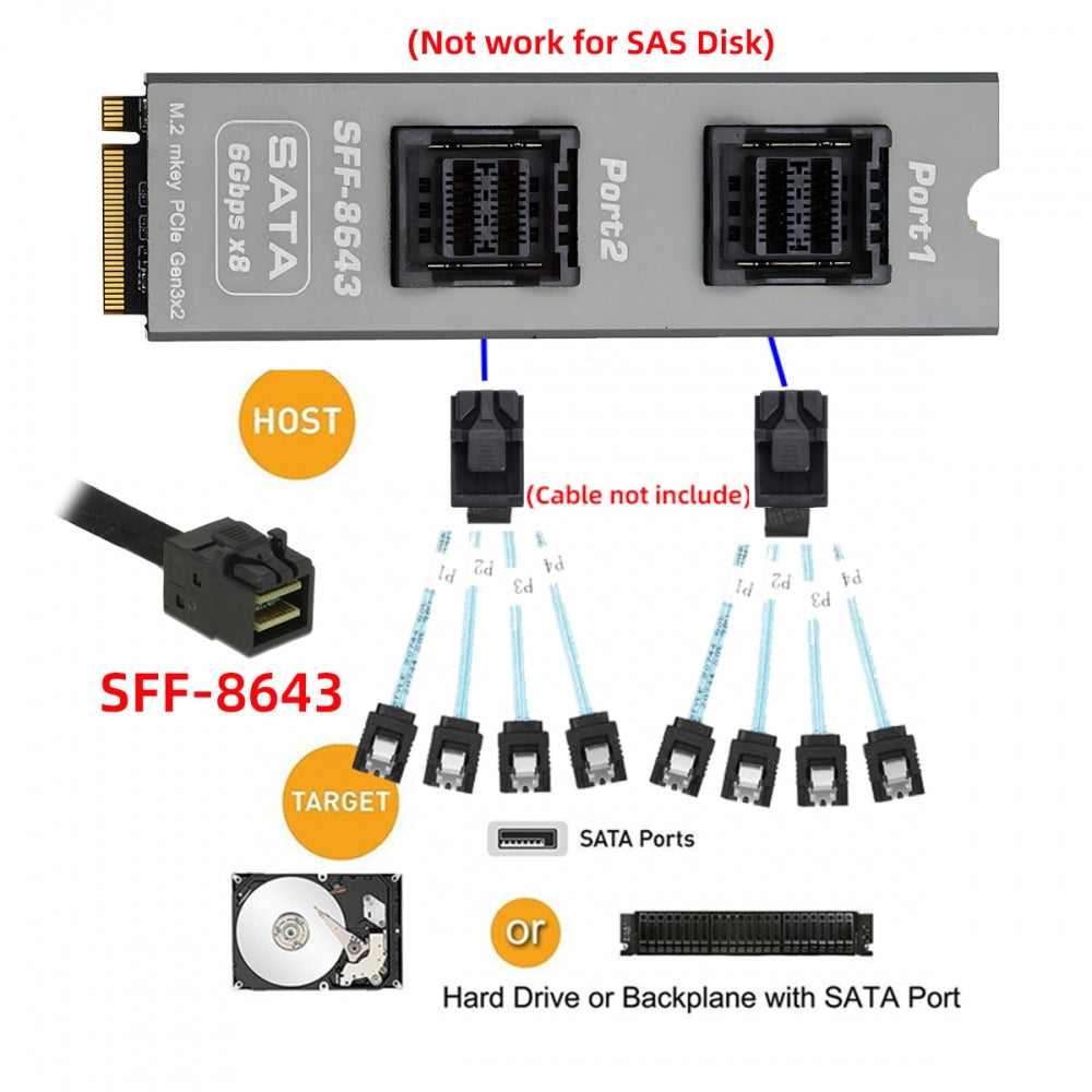 NGFF NVME M-Key PCI Express to Dual SFF-8643 Slimline 8-Ports SATA 3.0 6Gbps Adapter Converter Hard Drive Extension Card 2280