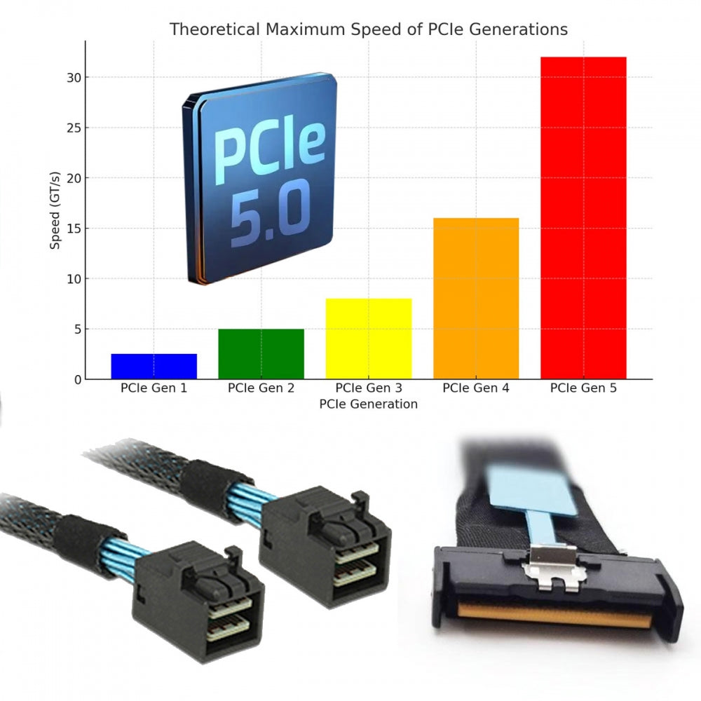 PCI-E 5.0 Mini Cool Edge IO MCIO STR PCI-E 8i 74Pin Male to Dual SFF-8643 4x Male Extender Cable 80cm