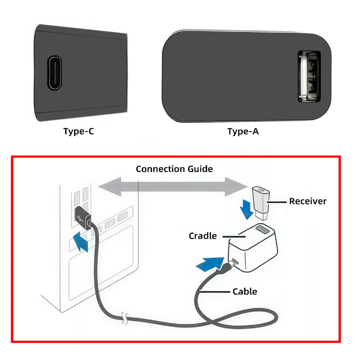 USB-C Female to USB2.0 Type-A Female Vertical Adapter 480Mbps, USB-C Host to Type A Female Extension Adapter for SteamVR Receiver Dongle Cradle Docking Station