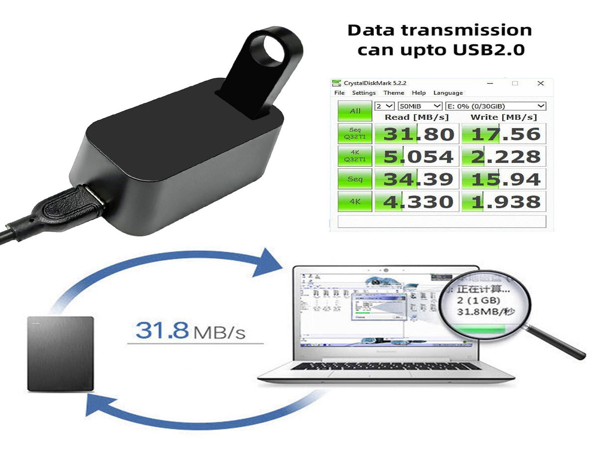 USB-C Female to USB2.0 Type-A Female Vertical Adapter 480Mbps, USB-C Host to Type A Female Extension Adapter for SteamVR Receiver Dongle Cradle Docking Station