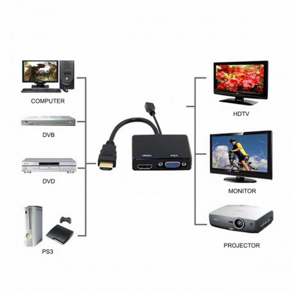 HDMI to VGA HDMI Female Splitter with Audio Video Cable Converter Adapter For HDTV PC Monitor HD-033