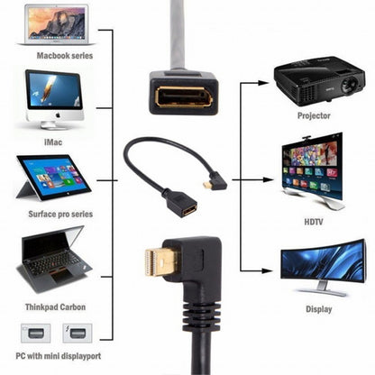 Right Angled Mini DP DisplayPort 90 Degree to DisplayPort Female Cable for Displays Monitors DP-013-RI