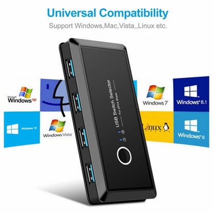 KVM USB 3.0 Switch Selector 2 Port PCs Sharing 4 Devices for Keyboard Mouse Scanner Printer U3-025