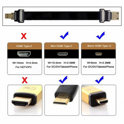 CYFPV Mini HDMI Male to Micro HDMI Male Extension FPC Flat Cable 1080P for FPV HDTV Multicopter Aerial Photography CC-HD-199-BK