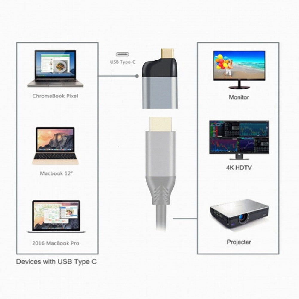Cablecc USB Type-C to HDMI Adapter, 4K@60Hz 1080P HDTV Video Converter for Laptop, Phone & Tablet