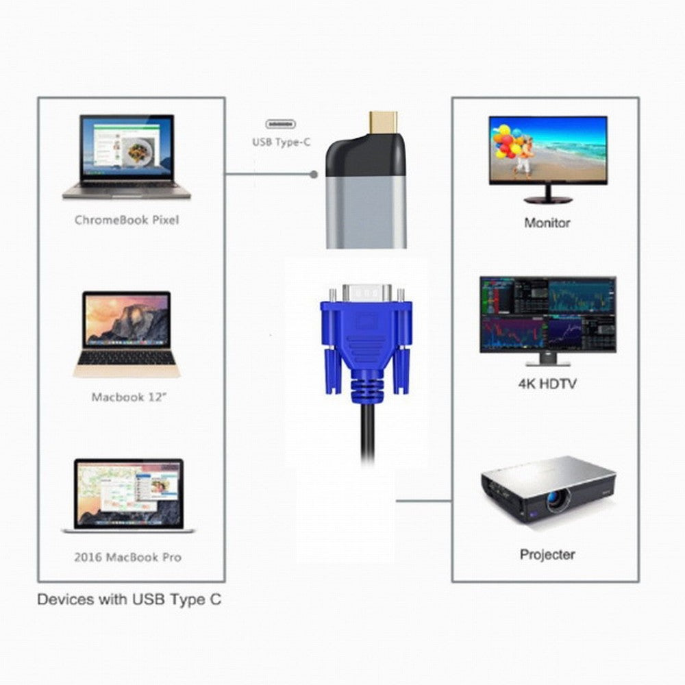 Cablecc USB-C Male to VGA Female Adapter, 1080p 60Hz Display Converter for Tablet, Phone, Laptop