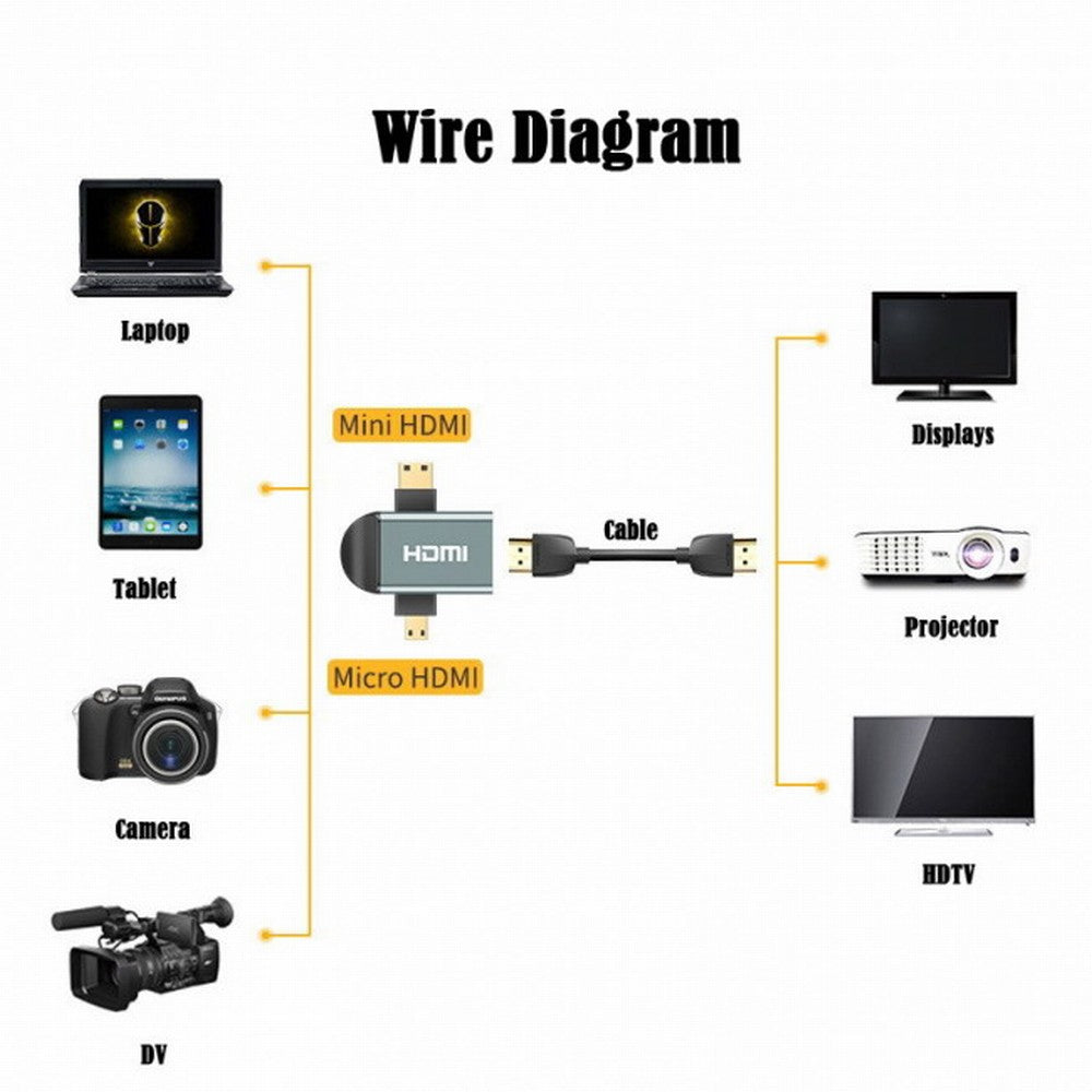 3pcs/set Micro Mini HDMI to HDMI 1.4 Female 2-in-1 Combo Adapter 4K@60hz HD-013