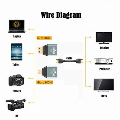 3pcs/set Micro Mini HDMI to HDMI 1.4 Female 2-in-1 Combo Adapter 4K@60hz HD-013