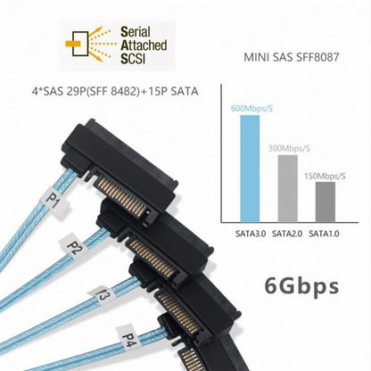Internal Mini SAS SFF-8643 Host to 4 SAS 29Pin SFF-8482 Target Disk 6Gbps Data Server Raid Cable SF-012