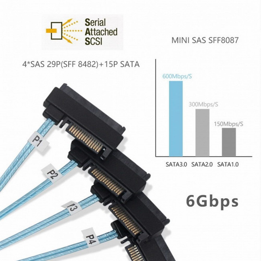 Internal 36 Pin Mini SAS SFF-8087 Host to 4 SFF-8482 Target SAS Hard Disk and SATA Power Cable 50cm SF-091-0.5M