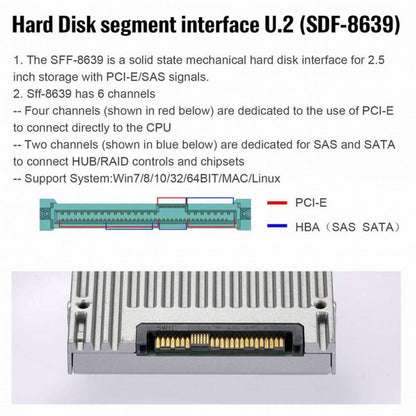 Oculink SFF-8611 to U.2 U.3 SFF-8639 NVME PCIe PCI-Express SSD Cable for Mainboard SSD SF-017