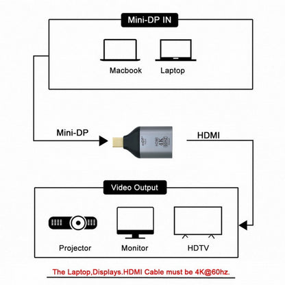 Mini DisplayPort DP Source to HDMI Sink Displays 4K@60hz Ultra HD Converter Adapter for Laptop Mac DP-035-MDP