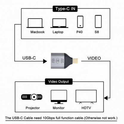 USB-C Type C Female Source to Mini Displayport DP Sink HDTV Adapter 4K 60hz 1080p for Tablet Phone Laptop UC-012-MDP