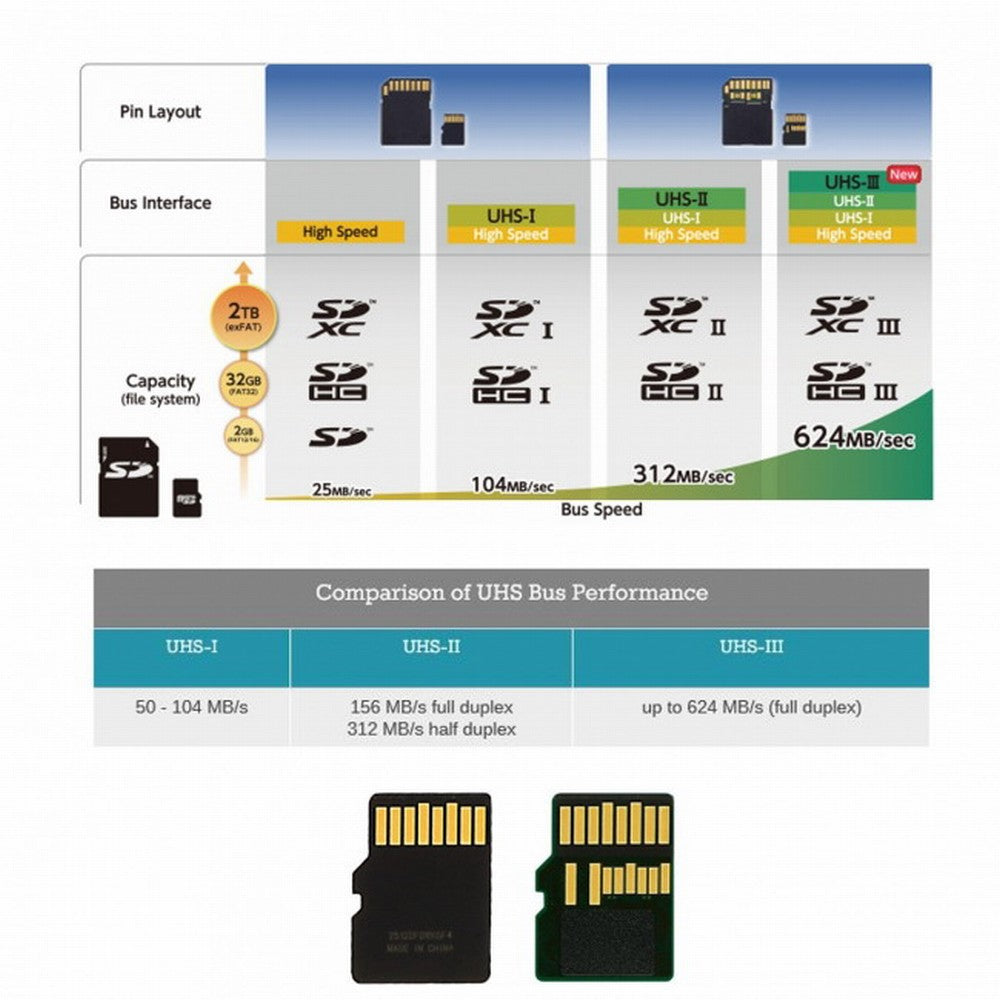 TF Micro SD Male Extender to TF Card Female Extension Adapter PCBA SD/SDHC/SDXC UHS-III UHS-3 UHS-2 EP-013
