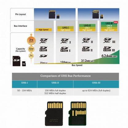 TF Micro SD Male Extender to TF Card Female Extension Adapter PCBA SD/SDHC/SDXC UHS-III UHS-3 UHS-2 EP-013