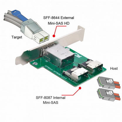 Dual Ports Mini SAS HD SFF-8644 To Internal Mini SAS SFF-8087 PCBA Female Adapter With Low Profile Bracket SF-019