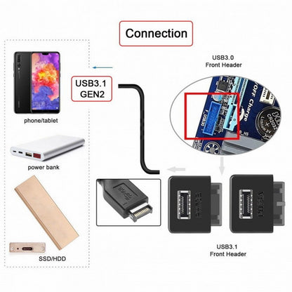 2pcs USB 3.1 Front Panel Socket Key-A Type-E to USB 3.0 20Pin Header Male Extension Adapter for Motherboard UC-032
