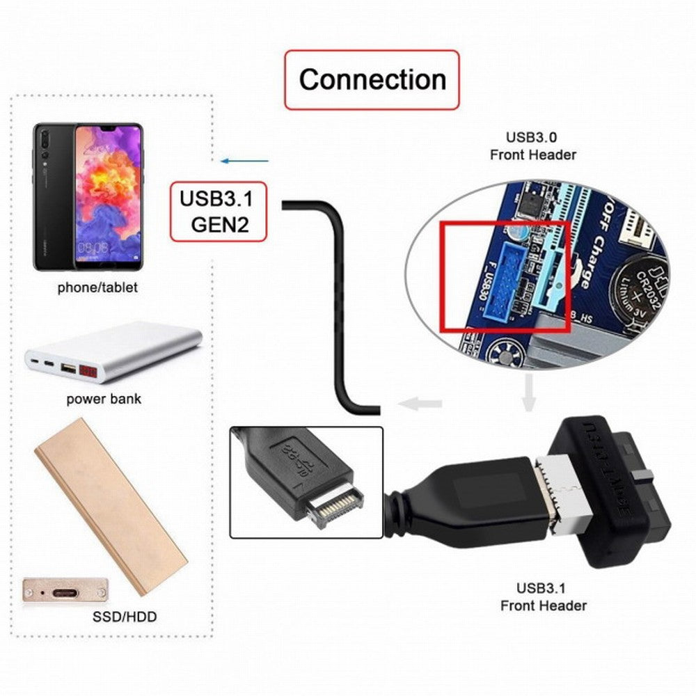 Overmold USB 3.1 Front Panel Socket Key-A Type-E to USB 3.0 20Pin Header Male Extension Adapter UC-069