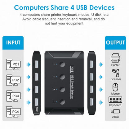 KVM USB 2.0 Switch Selector 4 Port PCs Sharing 4 Devices for Keyboard Mouse Scanner Printer U2-040