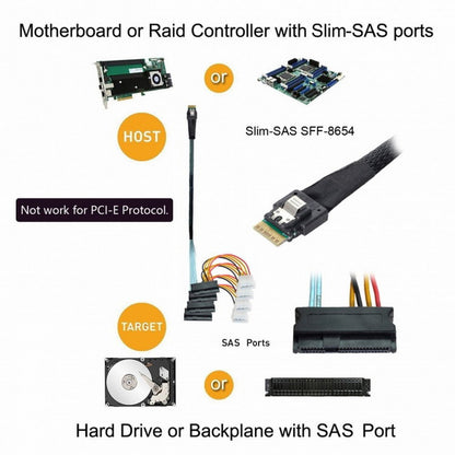 Slimline SAS 4.0 SFF-8654 4i 38pin Host to 4 SAS 29pin SFF-8482 Target Hard Disk Fanout Raid Cable SF-047