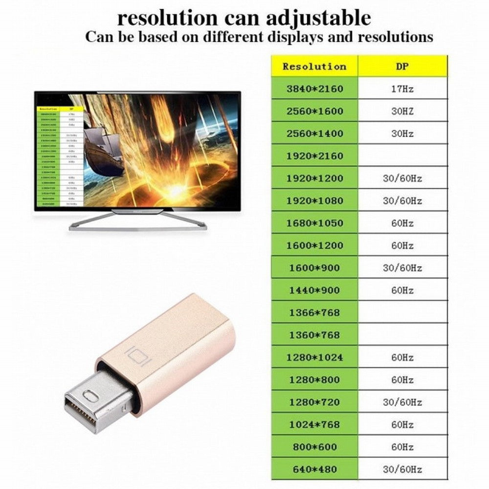 CY Virtual Display Adapter Mini DP Displayport Dummy Plug Headless Ghost Display Emulator 2560x1600p@60Hz DP-064